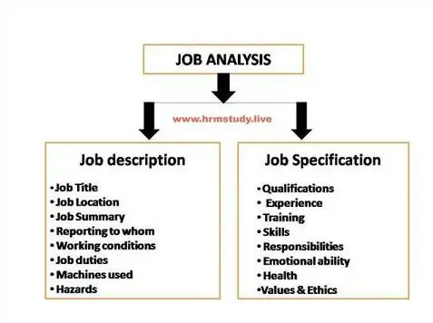 types of job analysis