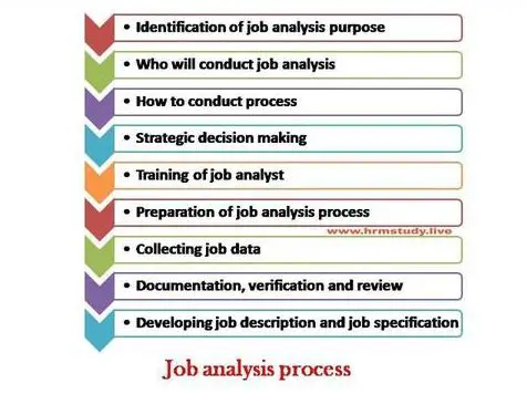Job analysis process