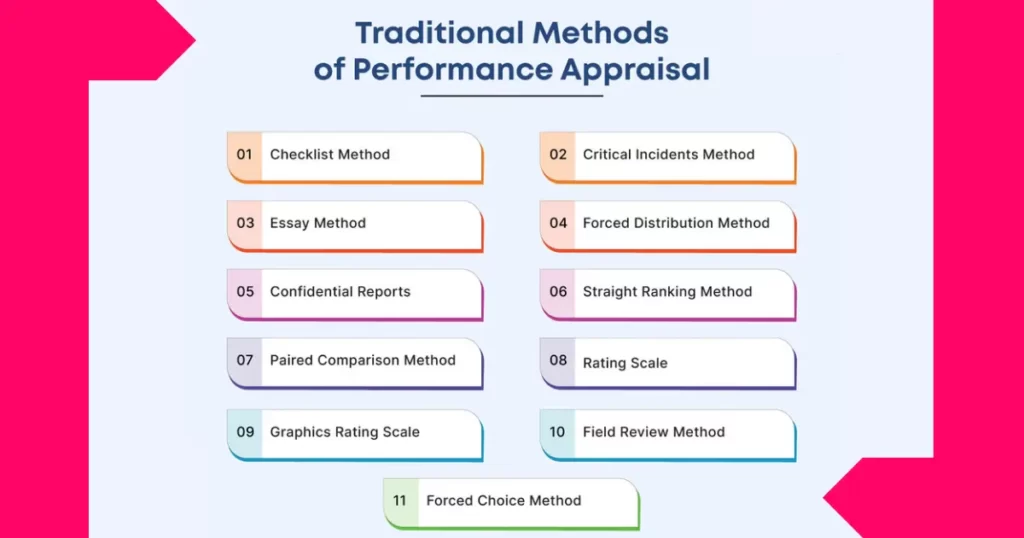 Traditional methods of performance appraisal
